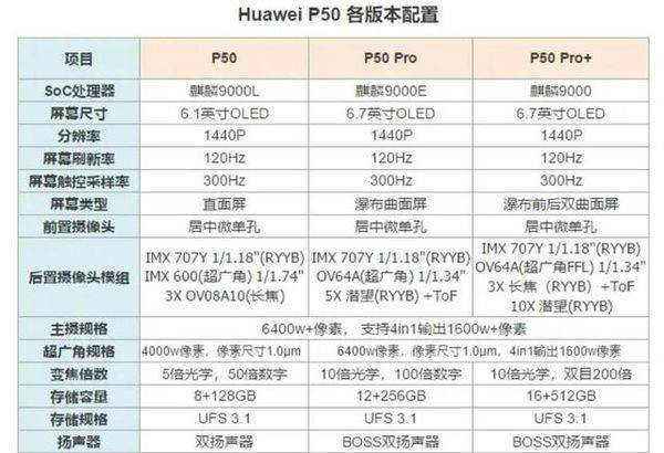 华为p50系列详细参数，HUAWEI P50各版本配置一览！