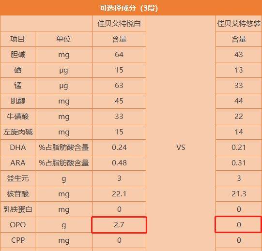 佳贝艾特悦白和悠装哪个好？带你了解两者的区别！