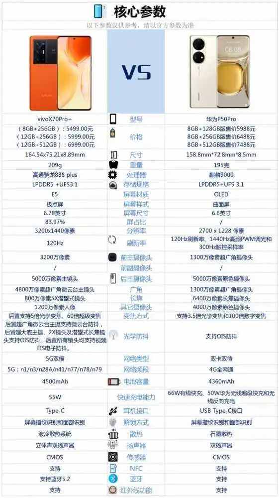 华为P50和vivox70pro哪款更好？性能配置对比介绍！
