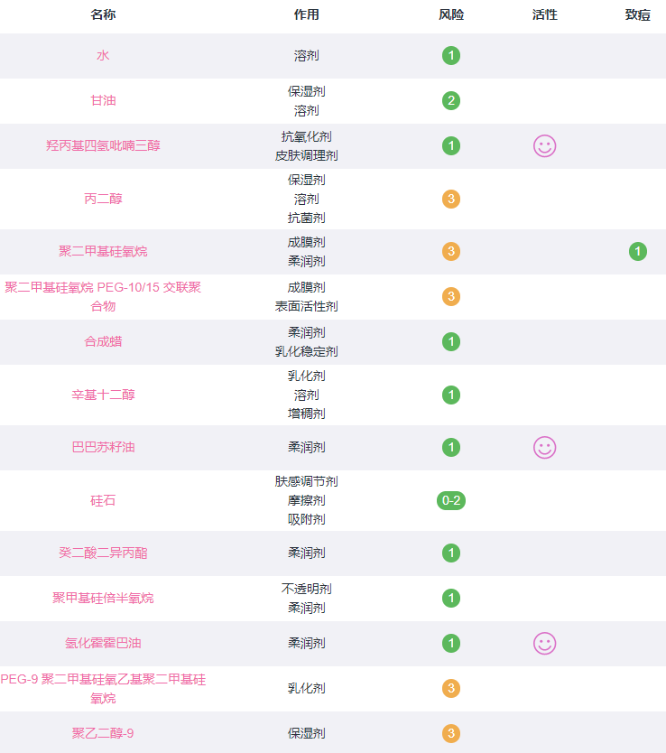 兰蔻菁纯面霜真的能抗老抗皱吗？去皱纹的使用测评！