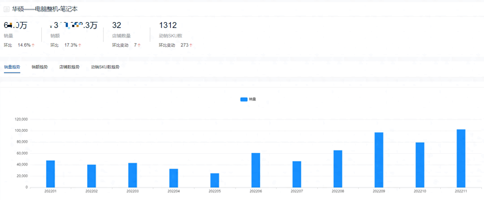 年度笔记本热门品牌销量排行，十大受欢迎的热销品牌！