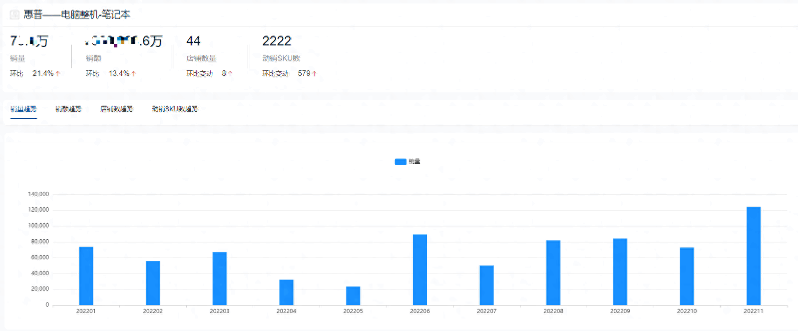 年度笔记本热门品牌销量排行，十大受欢迎的热销品牌！