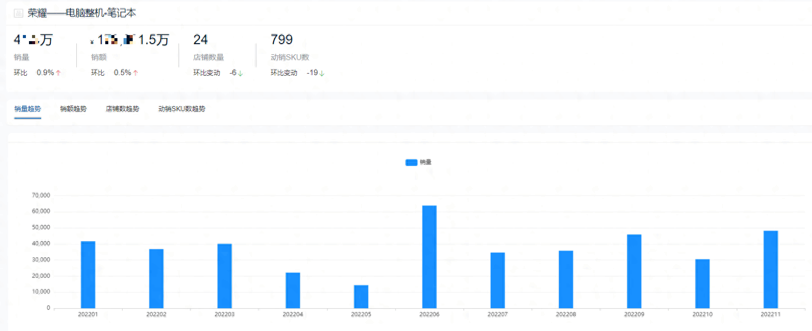 年度笔记本热门品牌销量排行，十大受欢迎的热销品牌！