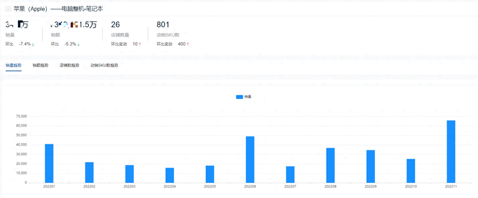 年度笔记本热门品牌销量排行，十大受欢迎的热销品牌！