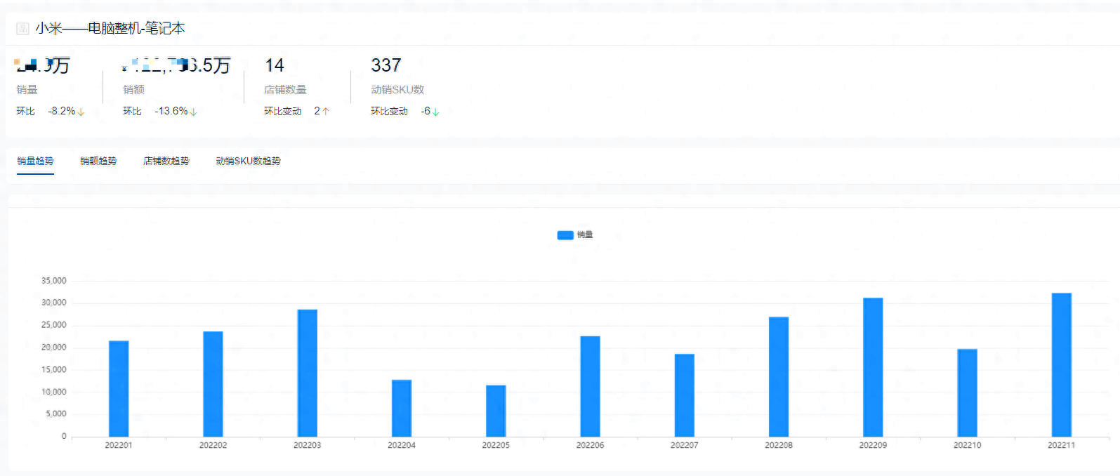 年度笔记本热门品牌销量排行，十大受欢迎的热销品牌！