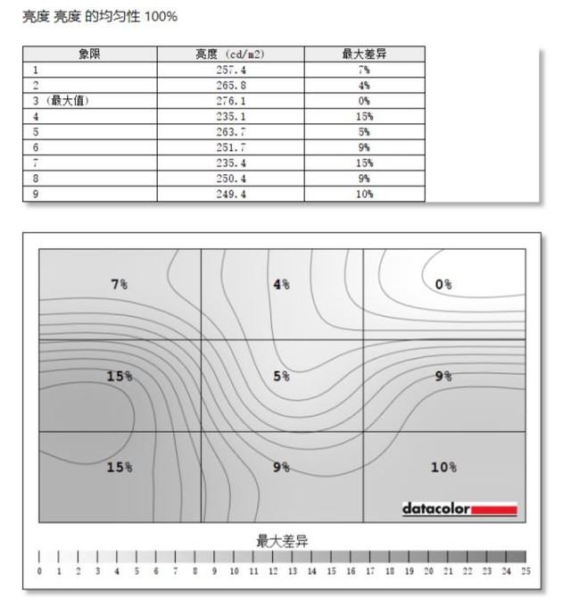 爱攻AG273FXR配置参数，爱攻AG273FXR详细性能评测！