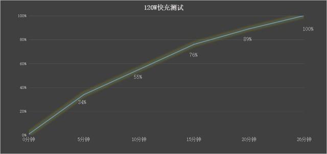 千元内手机推荐一款最好（这三款低价也有好体验）