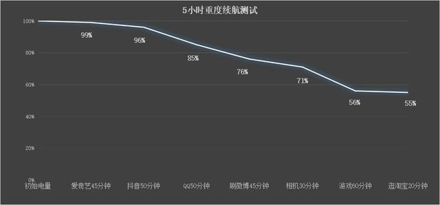 千元内手机推荐一款最好（这三款低价也有好体验）