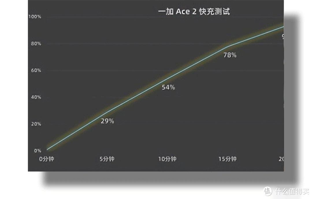 2023年高性价比手机推荐（盘点值得入手的品牌机型）