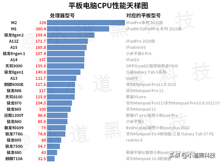 画画剪辑用ipad哪个好用？选择哪款iPad比较合适？