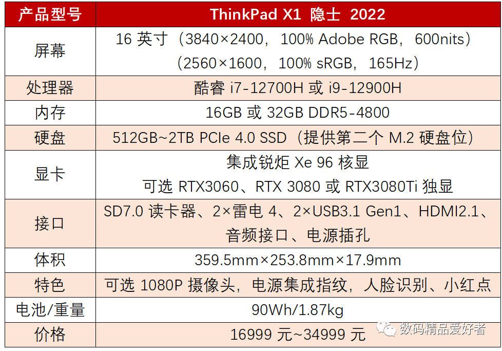 ThinkPad X1隐士2022值得购买吗？是否能入手？