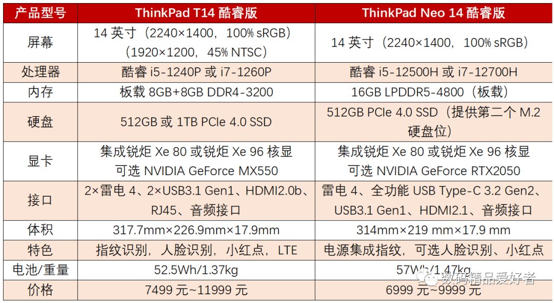 ThinkPad T14 2022推荐吗？是否值得入手？