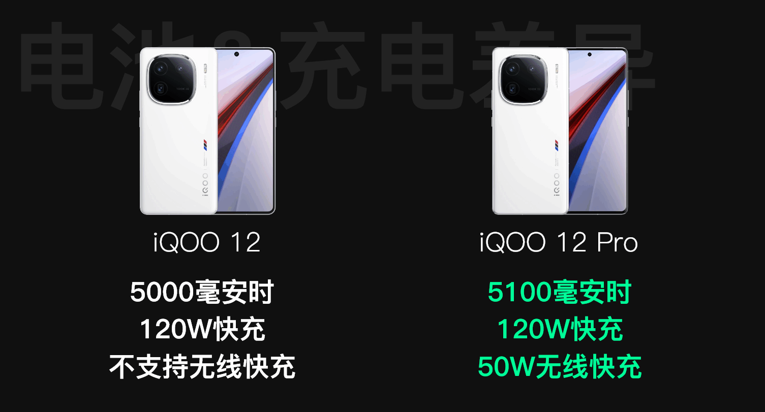 iqoo12几个系列的区别对比（IQOO12系列超全讲解）