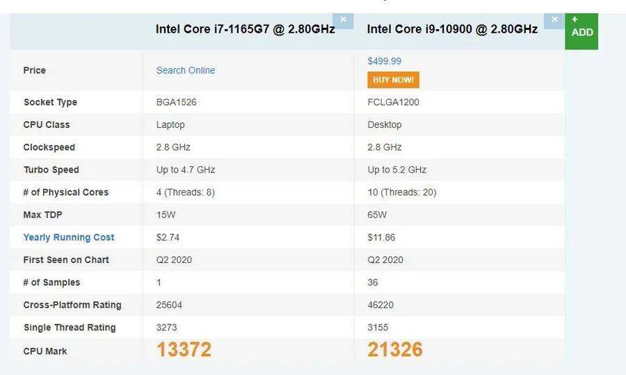 i71165g7太烂了，i71165g7处理器是不是很垃圾？