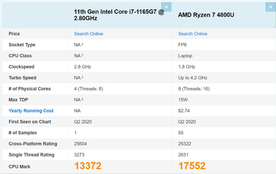 i71165g7太烂了，i71165g7处理器是不是很垃圾？