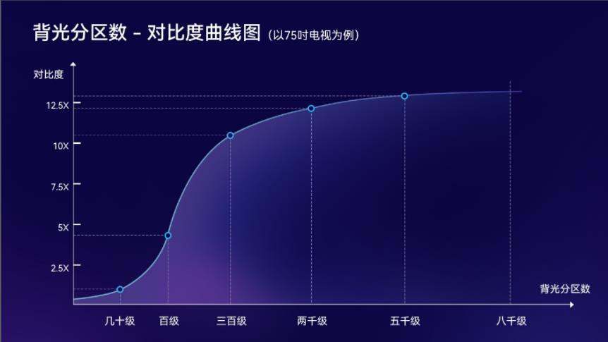 电视lcd和oled的哪个好？区别在哪里？