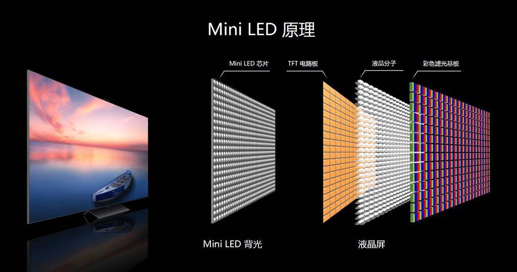 电视lcd和oled的哪个好？区别在哪里？