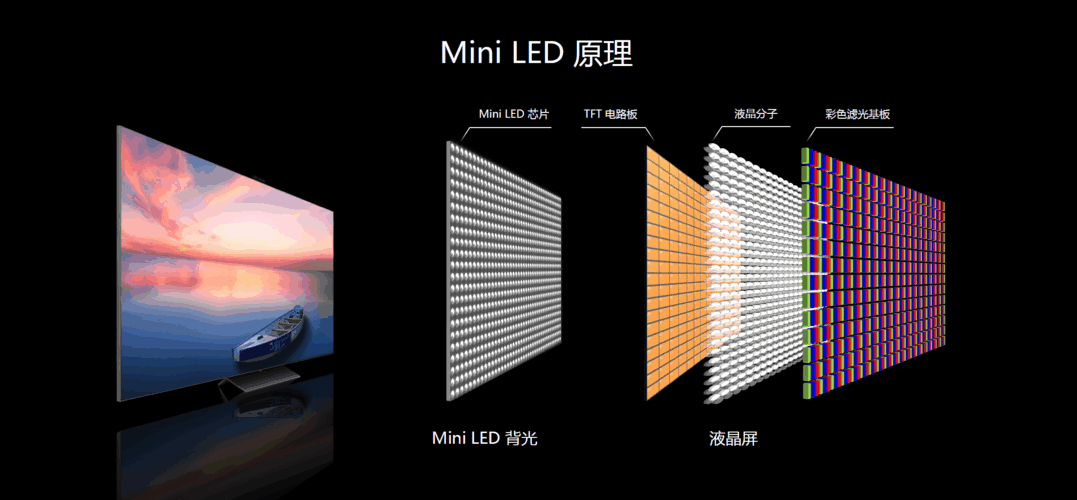 OLED电视到底能不能买？建议慎买OLED电视！