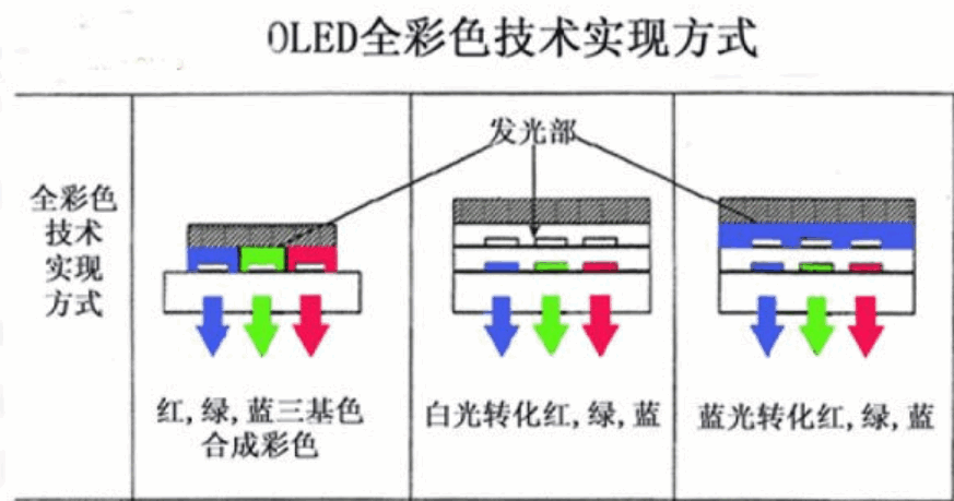 OLED电视到底能不能买？建议慎买OLED电视！