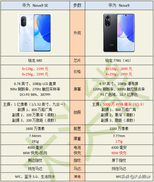 华为nova9se和华为nova9哪个好？入手哪款好？