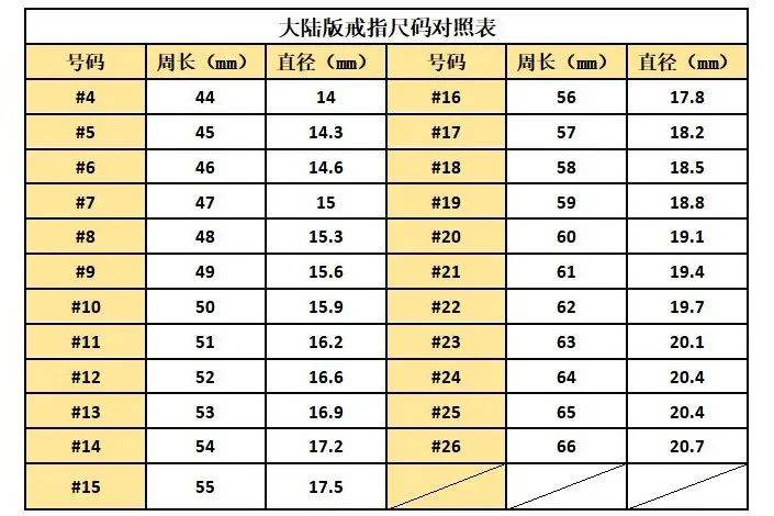 戒指大小对照表，手指选戒指尺寸对照！