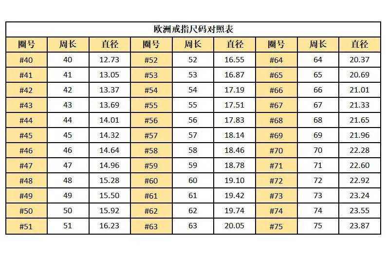 戒指大小对照表，手指选戒指尺寸对照！