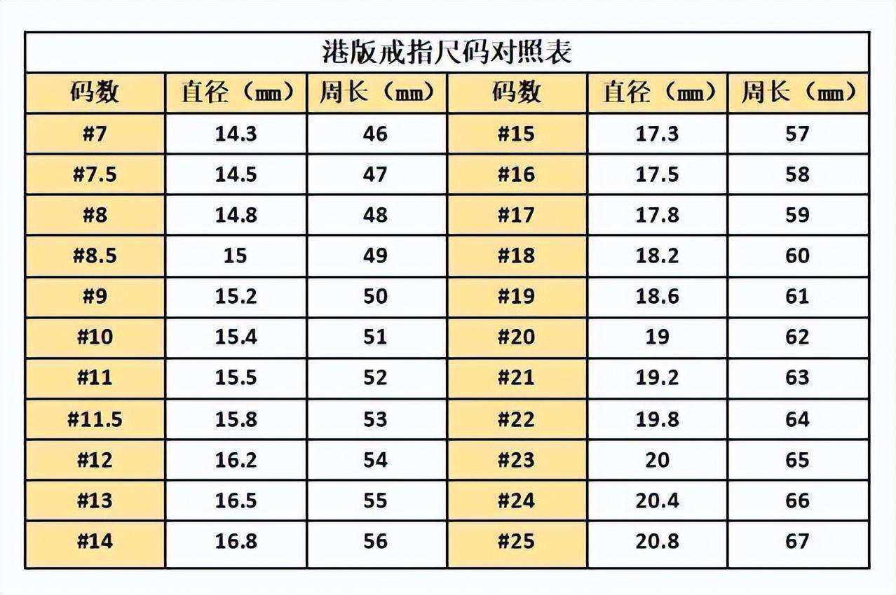 戒指大小对照表，手指选戒指尺寸对照！