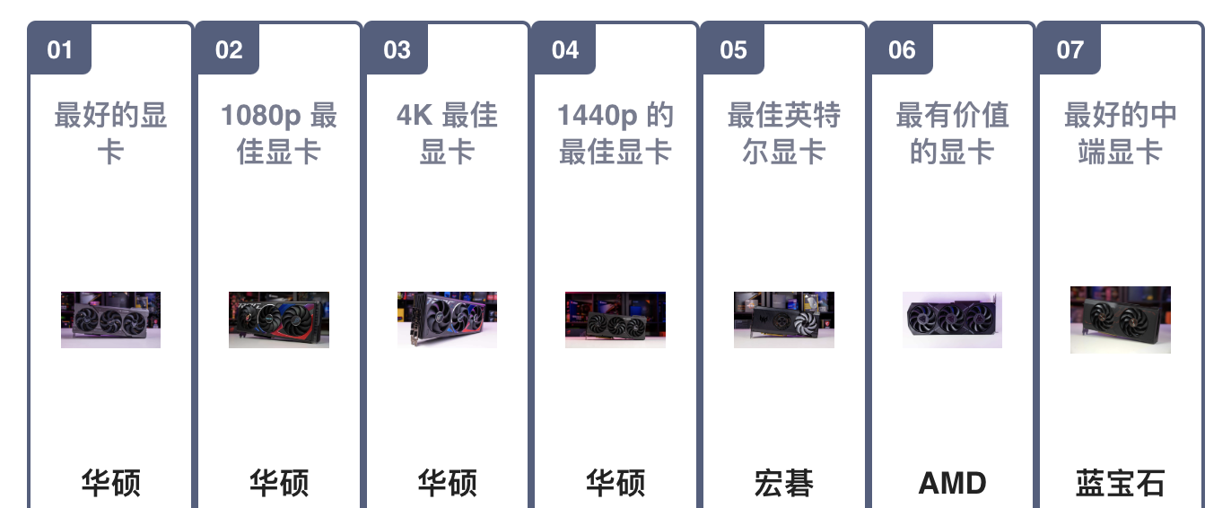 玩3a大作电脑显卡推荐，2024年必备最佳游戏显卡！