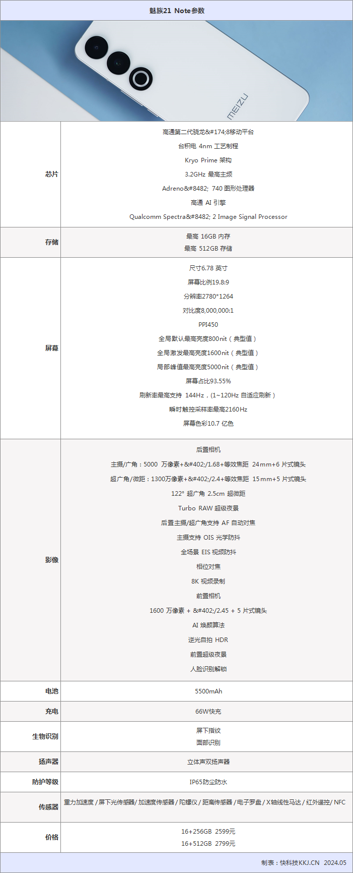 魅族21Note最新消息，魅族21 Note性能体验详解！