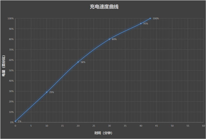 魅族21Note最新消息，魅族21 Note性能体验详解！