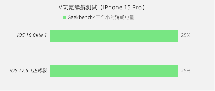 苹果iOS 18测评，苹果发布的iOS18主要更新内容介绍！