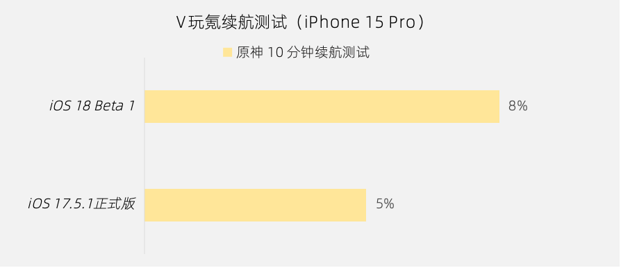 苹果iOS 18测评，苹果发布的iOS18主要更新内容介绍！