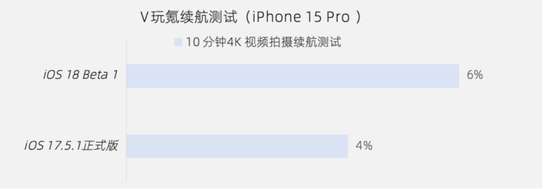 苹果iOS 18测评，苹果发布的iOS18主要更新内容介绍！