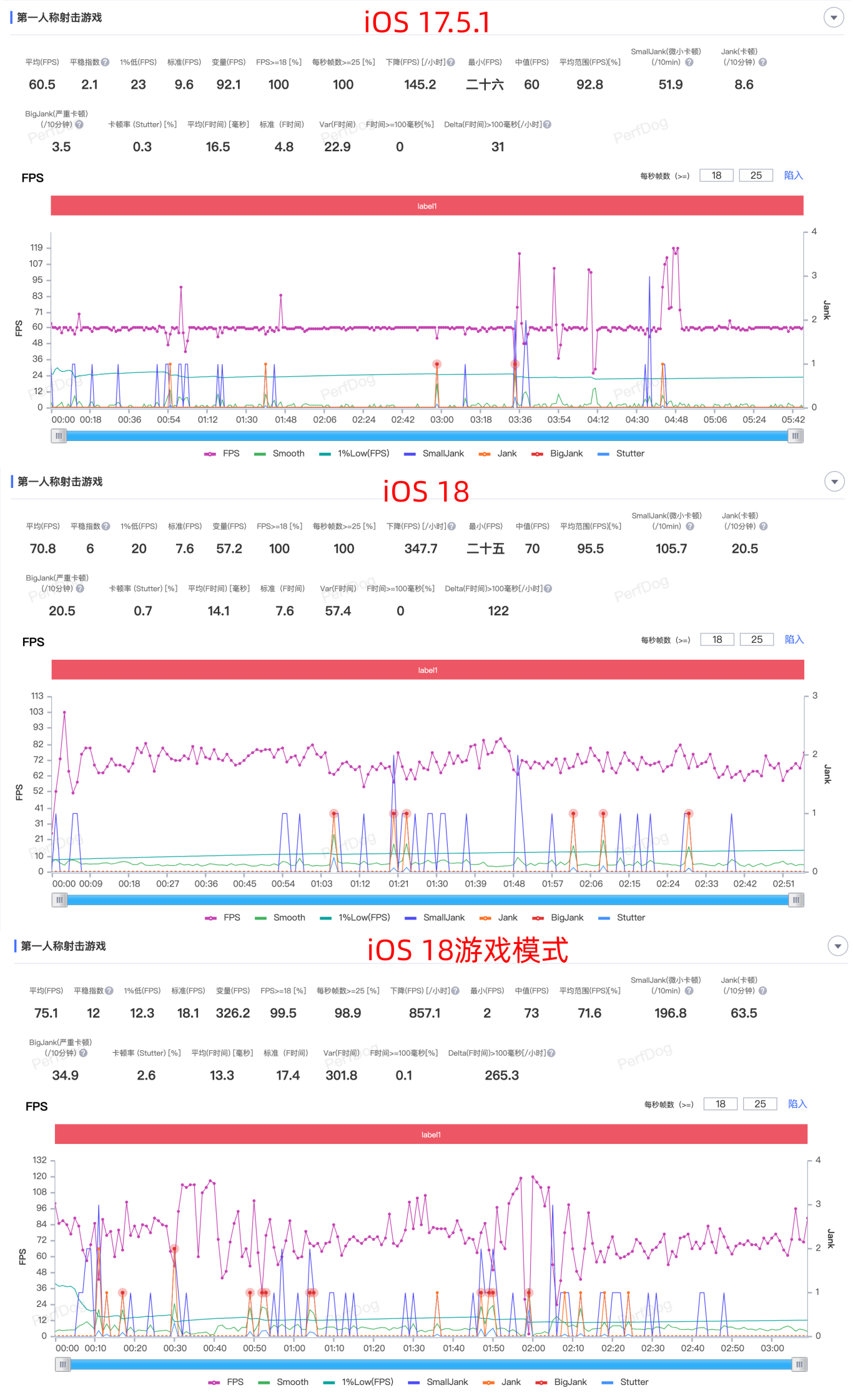 苹果iOS 18测评，苹果发布的iOS18主要更新内容介绍！