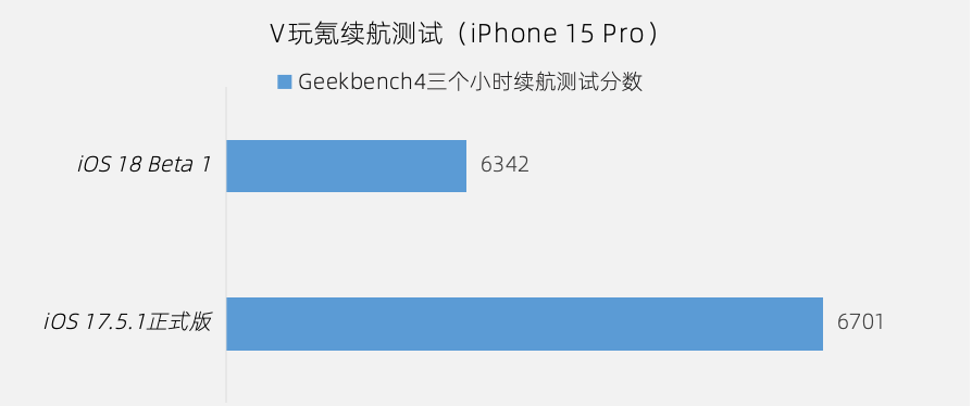 苹果iOS 18测评，苹果发布的iOS18主要更新内容介绍！