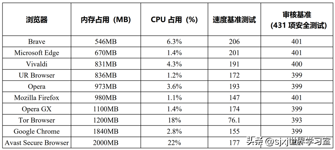 Win11上最快的浏览器，不仅速度快还流畅！