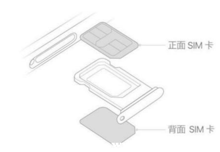 苹果13卡槽正确安装示范图，苹果13卡1和卡2的位置示意图