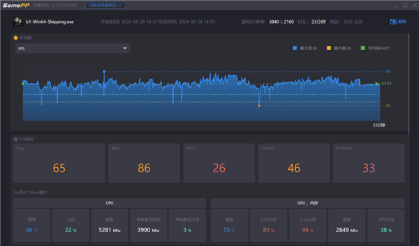 酷睿i5-14600K+RTX 4070 Ti《黑神话：悟空》实测体验！