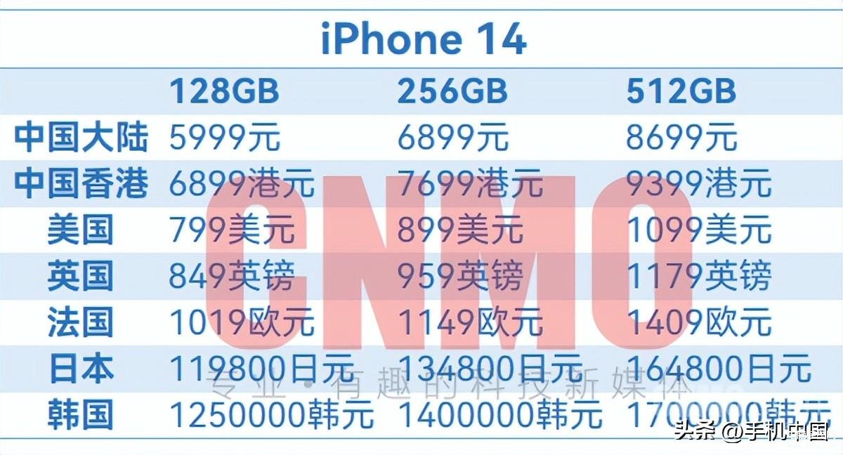 苹果手机官网报价表（iPhone 14全球售价超详细汇总）