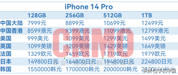 苹果手机官网报价表（iPhone 14全球售价超详细汇总）