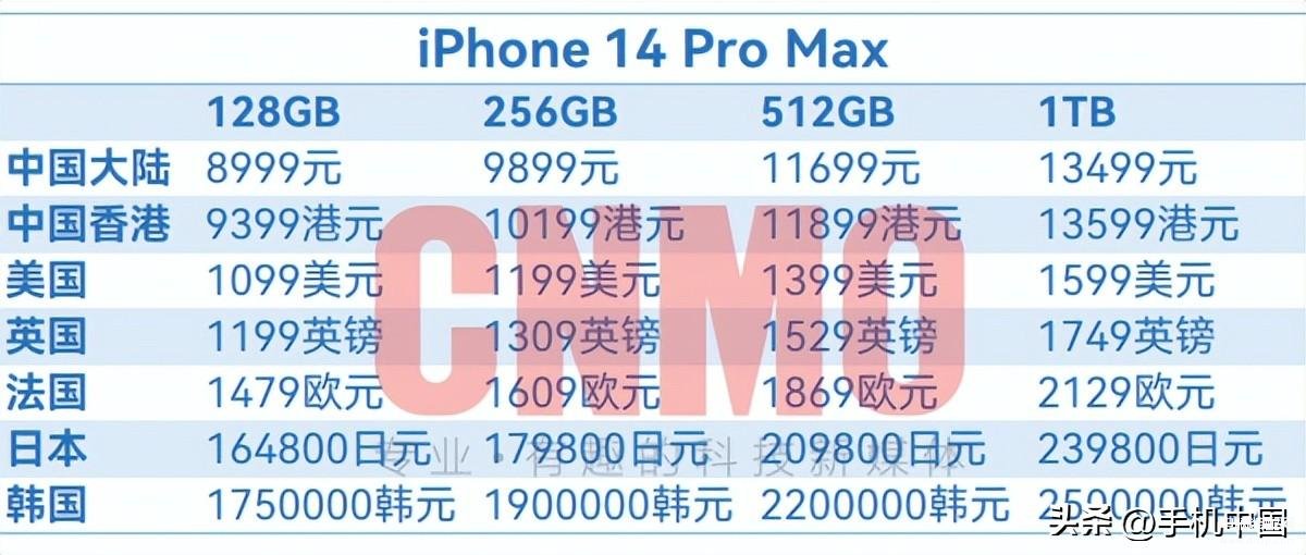 苹果手机官网报价表（iPhone 14全球售价超详细汇总）