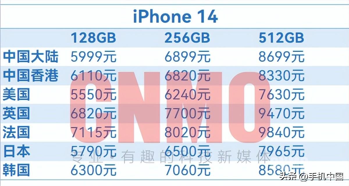 苹果手机官网报价表（iPhone 14全球售价超详细汇总）