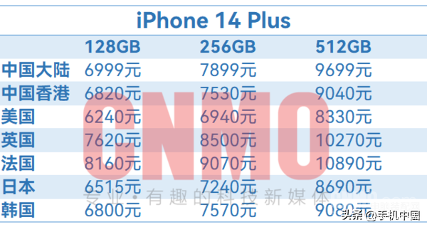 苹果手机官网报价表（iPhone 14全球售价超详细汇总）