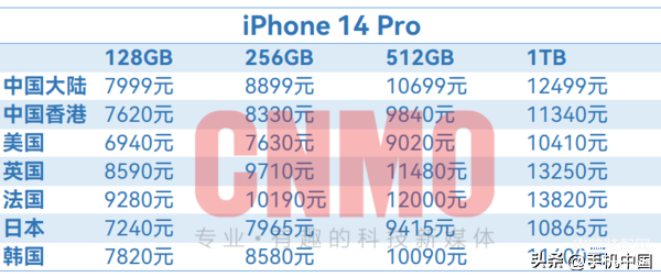 苹果手机官网报价表（iPhone 14全球售价超详细汇总）