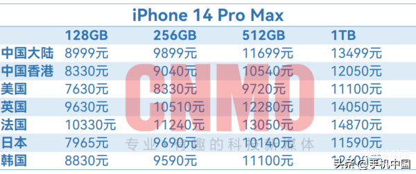 苹果手机官网报价表（iPhone 14全球售价超详细汇总）