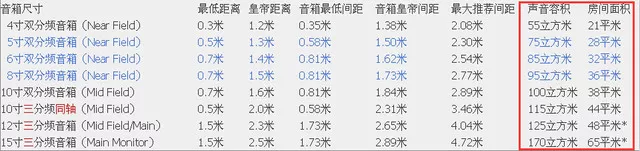 日系家庭影院性价比 家庭影院选购攻略