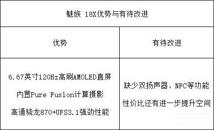 魅族18X真实使用感受（魅族18X的优缺点盘点）